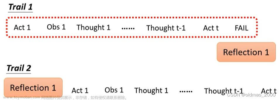 09.复刻ChatGPT，自我进化，AI多智能体,李宏毅-AIGC相关,人工智能,chatgpt