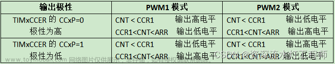 stm32 定时器3 pwm,STM32学习,stm32,单片机,嵌入式硬件