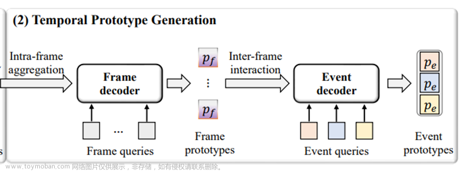 progressive spatio-temporal prototype matching for text-video retrieval,论文阅读,深度学习,论文阅读