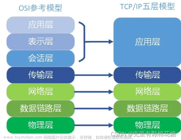 【网络编程】网络通信基础——简述TCP/IP协议,网络编程,Java系列,网络,tcp/ip,网络协议