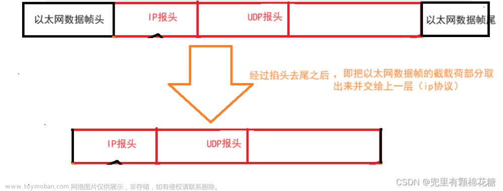 【网络编程】网络通信基础——简述TCP/IP协议,网络编程,Java系列,网络,tcp/ip,网络协议