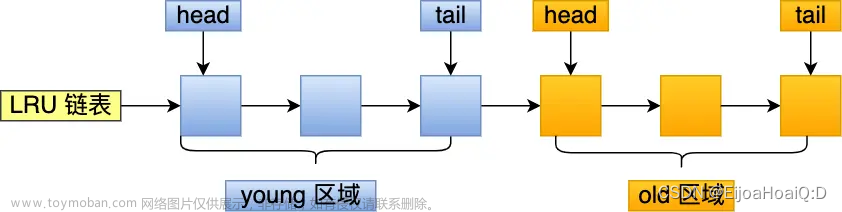 MySQL进阶之（一）逻辑架构,MySQL进阶,mysql,数据库,MySQL逻辑架构,select执行过程