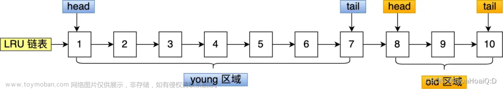 MySQL进阶之（一）逻辑架构,MySQL进阶,mysql,数据库,MySQL逻辑架构,select执行过程