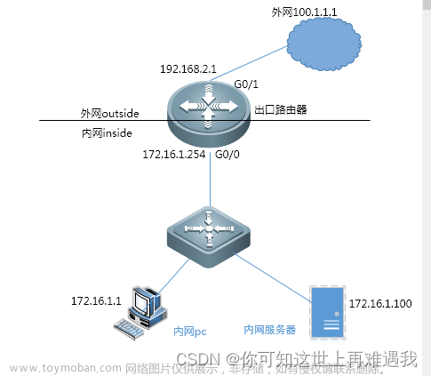 锐捷数据转发路径命令,锐捷网络,安全,网络,nat,网络地址转换