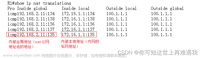 锐捷数据转发路径命令,锐捷网络,安全,网络,nat,网络地址转换