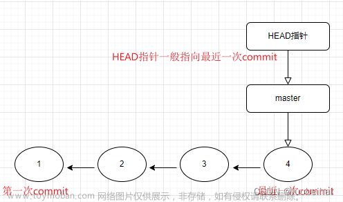 git 查看当前分支,Git学习,git,github