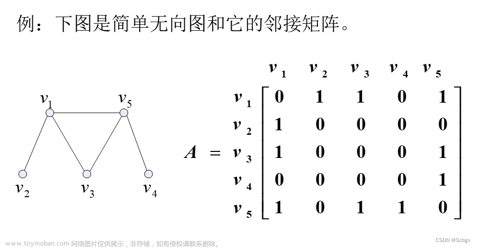 权重矩阵在无向图中是对称的嘛,图论,学习,算法