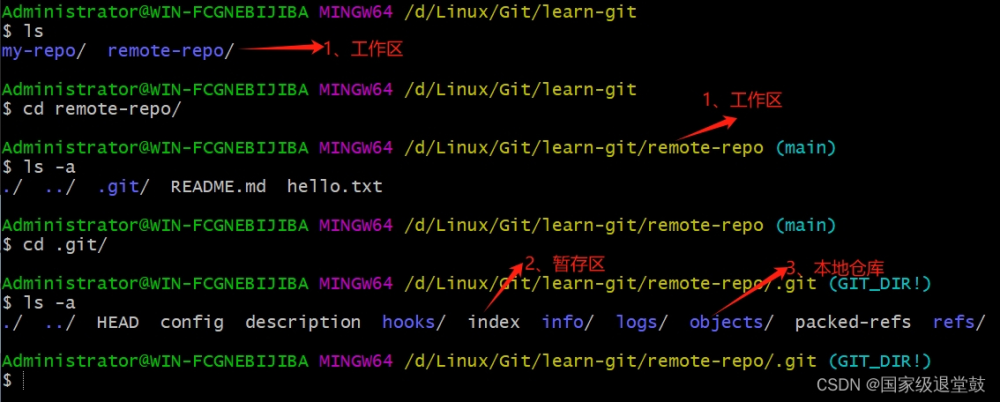 Git的基本命令操作超详细解析教程,git,linux,版本控制,github,git基本命令,源代码管理