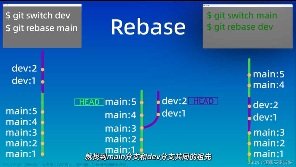 Git的基本命令操作超详细解析教程,git,linux,版本控制,github,git基本命令,源代码管理