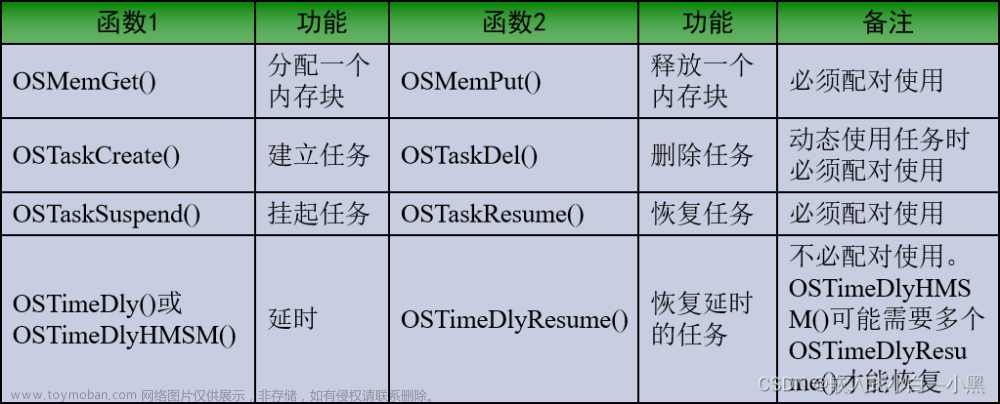 【小黑嵌入式系统第十一课】μC/OS-III程序设计基础（一）——任务设计、任务管理（创建&基本状态&内部任务）、任务调度、系统函数,小黑嵌入式小课堂,c语言,开发语言,μC/OS