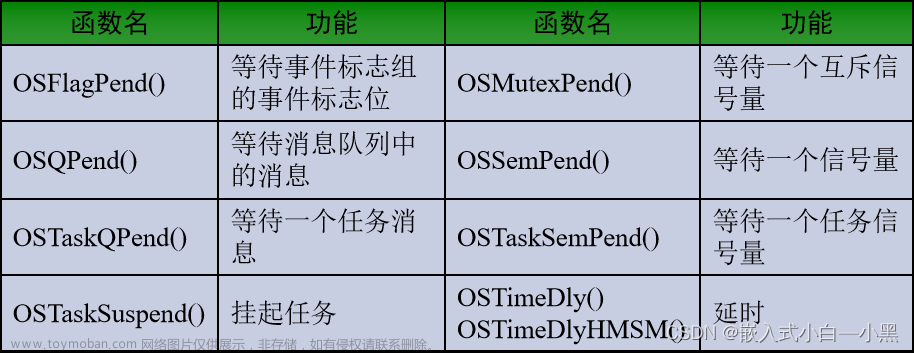 【小黑嵌入式系统第十一课】μC/OS-III程序设计基础（一）——任务设计、任务管理（创建&基本状态&内部任务）、任务调度、系统函数,小黑嵌入式小课堂,c语言,开发语言,μC/OS