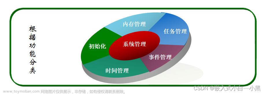 【小黑嵌入式系统第十一课】μC/OS-III程序设计基础（一）——任务设计、任务管理（创建&基本状态&内部任务）、任务调度、系统函数,小黑嵌入式小课堂,c语言,开发语言,μC/OS