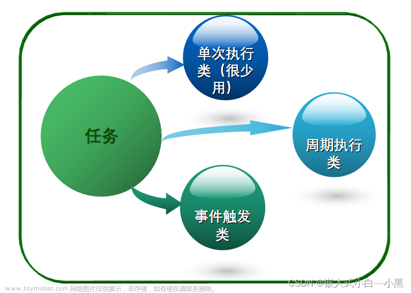 【小黑嵌入式系统第十一课】μC/OS-III程序设计基础（一）——任务设计、任务管理（创建&基本状态&内部任务）、任务调度、系统函数,小黑嵌入式小课堂,c语言,开发语言,μC/OS