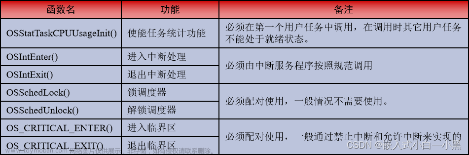 【小黑嵌入式系统第十一课】μC/OS-III程序设计基础（一）——任务设计、任务管理（创建&基本状态&内部任务）、任务调度、系统函数,小黑嵌入式小课堂,c语言,开发语言,μC/OS