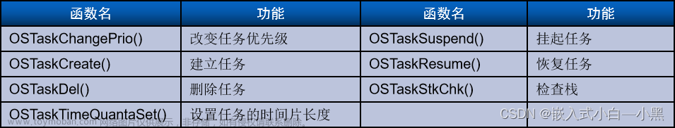 【小黑嵌入式系统第十一课】μC/OS-III程序设计基础（一）——任务设计、任务管理（创建&基本状态&内部任务）、任务调度、系统函数,小黑嵌入式小课堂,c语言,开发语言,μC/OS