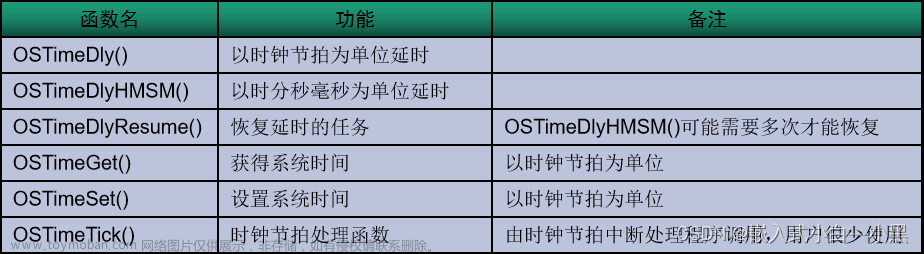 【小黑嵌入式系统第十一课】μC/OS-III程序设计基础（一）——任务设计、任务管理（创建&基本状态&内部任务）、任务调度、系统函数,小黑嵌入式小课堂,c语言,开发语言,μC/OS