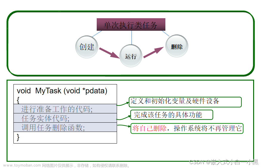 【小黑嵌入式系统第十一课】μC/OS-III程序设计基础（一）——任务设计、任务管理（创建&基本状态&内部任务）、任务调度、系统函数,小黑嵌入式小课堂,c语言,开发语言,μC/OS