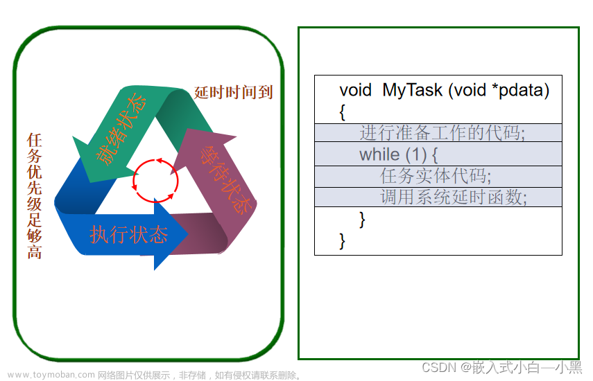 【小黑嵌入式系统第十一课】μC/OS-III程序设计基础（一）——任务设计、任务管理（创建&基本状态&内部任务）、任务调度、系统函数,小黑嵌入式小课堂,c语言,开发语言,μC/OS