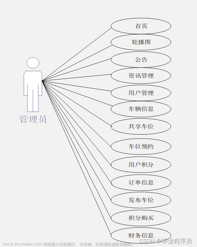 Springboot基于微信小程序的私家车位共享系统小程序,微信小程序,计算机毕业设计,小程序,spring boot,微信小程序