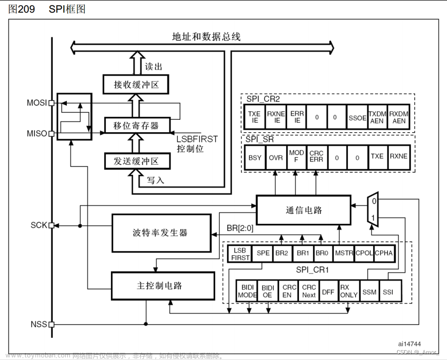 stm32常用的外设有哪些?,stm32,stm32,嵌入式硬件,单片机