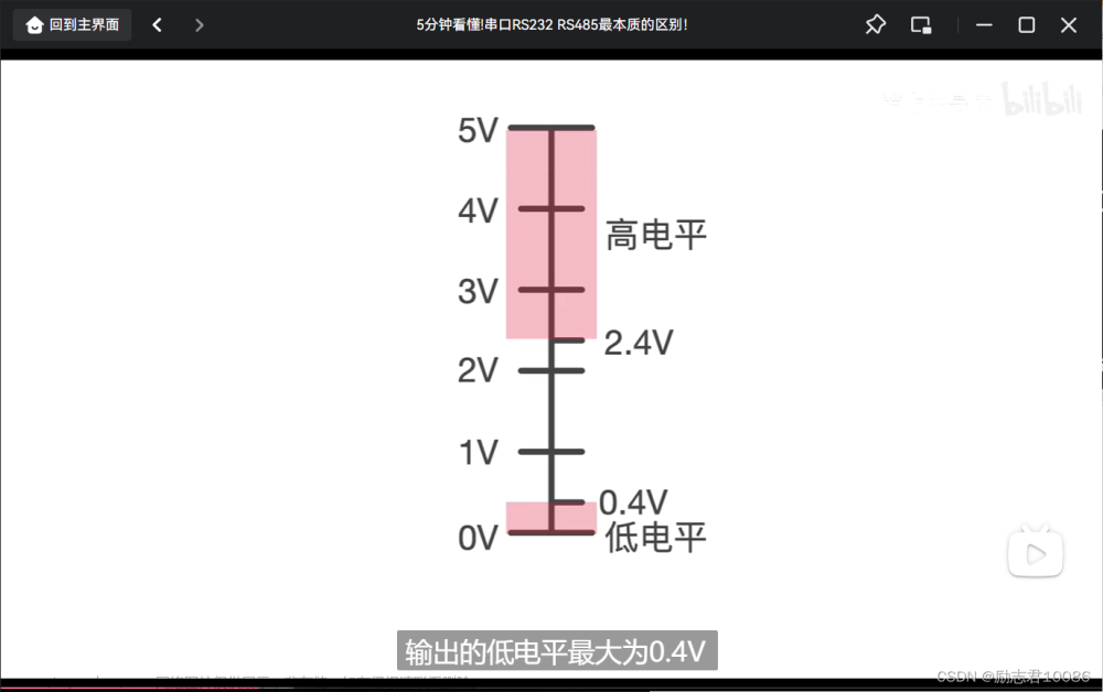 iic转485芯片,51单片机知识点总结与实战例子,人工智能,单片机