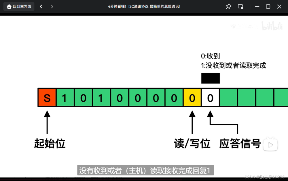 iic转485芯片,51单片机知识点总结与实战例子,人工智能,单片机