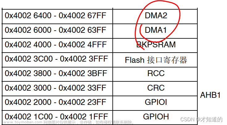 stm32f407 uart dma,stm32,单片机,学习