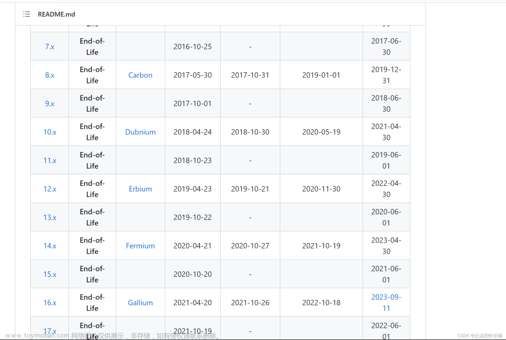 nvm下載,軟件操作,前端知識(shí),nvm,NVM,node.js版本管理,版本切換,npm