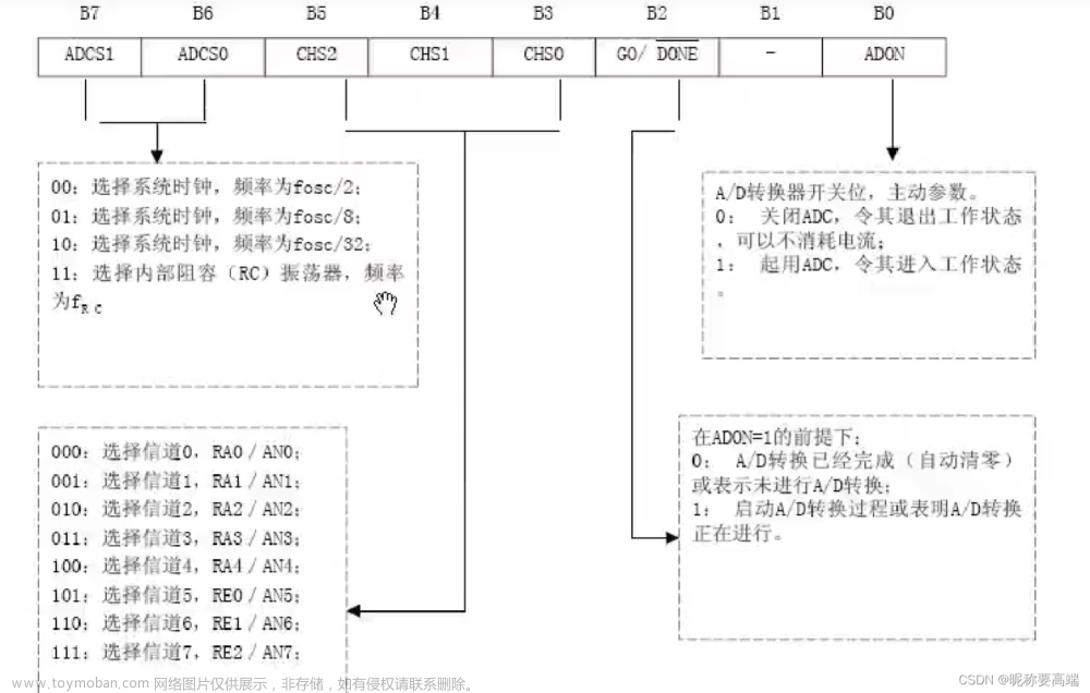 8位ad转换代码,学习,单片机