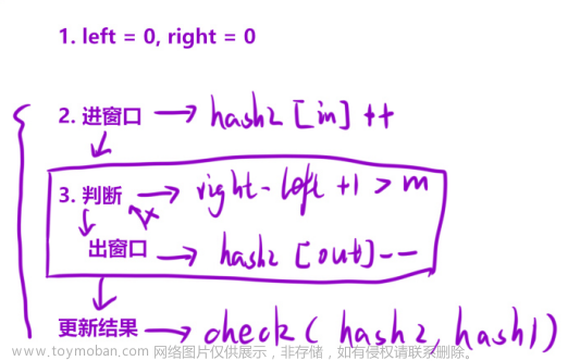 算法(2)——滑动窗口,算法,c++,leetcode,数据结构