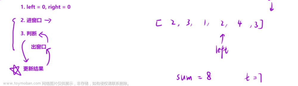 算法(2)——滑动窗口,算法,c++,leetcode,数据结构