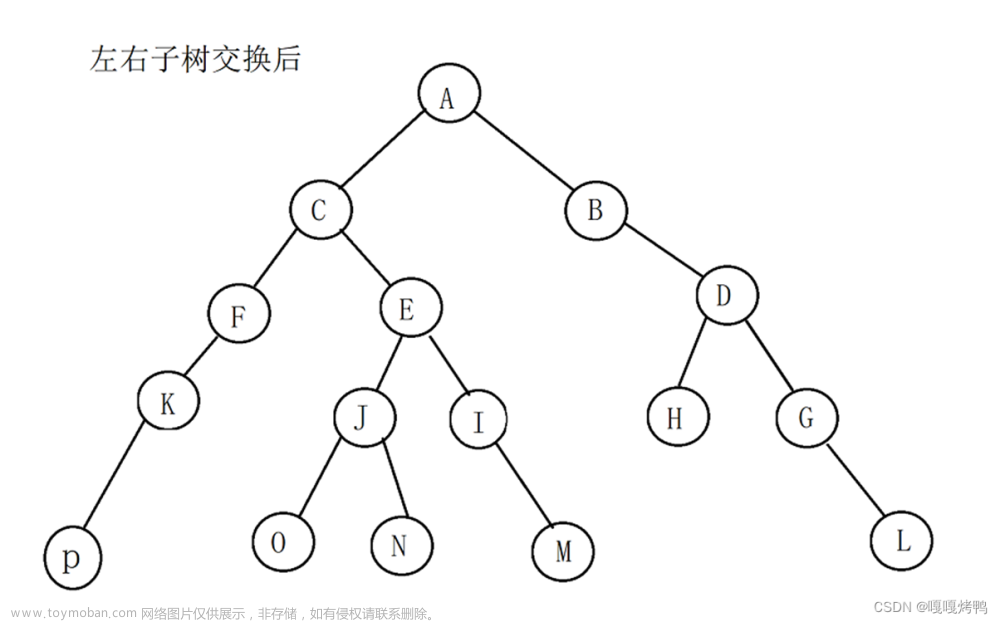 c语言二叉树的基本操作,学校作业,b树,数据结构,c++,二叉树,c语言