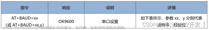 什么芯片可以与蓝牙通讯,stm32,物联网