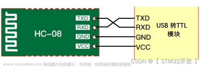 什么芯片可以与蓝牙通讯,stm32,物联网