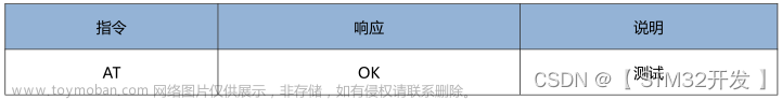 什么芯片可以与蓝牙通讯,stm32,物联网