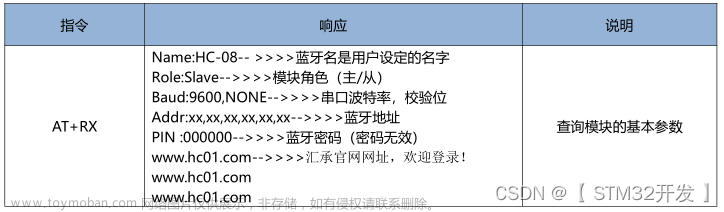 什么芯片可以与蓝牙通讯,stm32,物联网