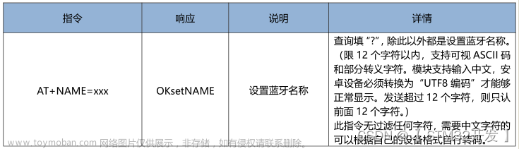 什么芯片可以与蓝牙通讯,stm32,物联网