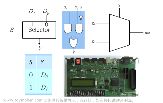 【FPGA】Verilog 实践：MUX 多路复用器 | Multiplexer | 实现 4 到 1 线路多路复用器,FPGA基础入门实践,fpga开发