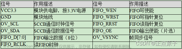 正点原子 摄像头,stm32,嵌入式硬件,单片机