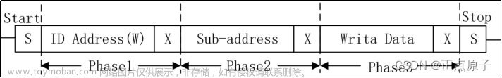 正点原子 摄像头,stm32,嵌入式硬件,单片机