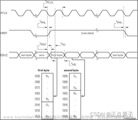 正点原子 摄像头,stm32,嵌入式硬件,单片机