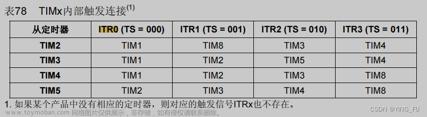 stm32用pwm控制步进电机,单片机,stm32,嵌入式硬件