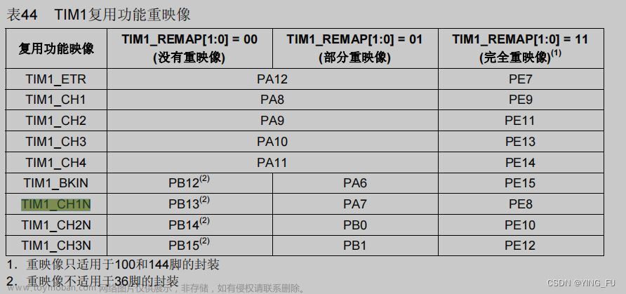 stm32用pwm控制步进电机,单片机,stm32,嵌入式硬件