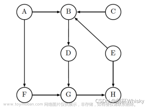 如何判断是贝叶期网络例题,人工智能,人工智能,贝叶斯网络,D分离法,条件概率表,贝叶斯网络独立性,概率图模型