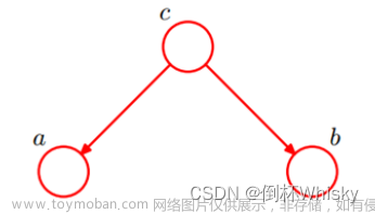 如何判断是贝叶期网络例题,人工智能,人工智能,贝叶斯网络,D分离法,条件概率表,贝叶斯网络独立性,概率图模型