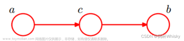 如何判断是贝叶期网络例题,人工智能,人工智能,贝叶斯网络,D分离法,条件概率表,贝叶斯网络独立性,概率图模型