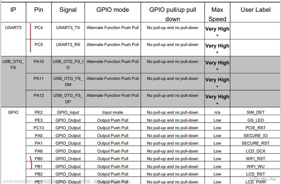 stm32wifi开发教程,STM32CubeIDE开发实践案例,stm32,arm,WIFI模块,usart通信,stm32cubeIDE