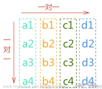 数据结构对称矩阵,数据结构,C语言,数据结构,c语言,矩阵