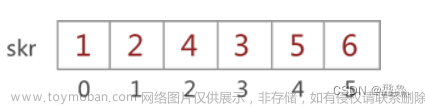 数据结构对称矩阵,数据结构,C语言,数据结构,c语言,矩阵