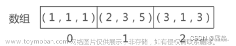 数据结构对称矩阵,数据结构,C语言,数据结构,c语言,矩阵